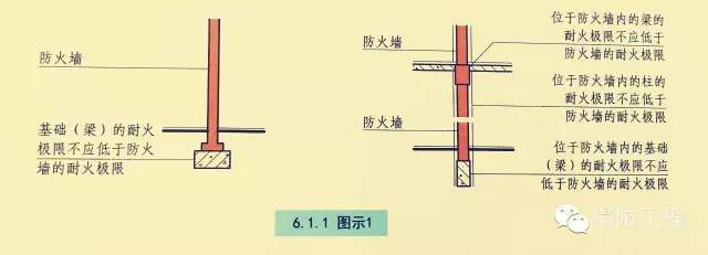 建筑结构规范图示资料下载-新规/防火墙的建筑结构规范，你知道多少？