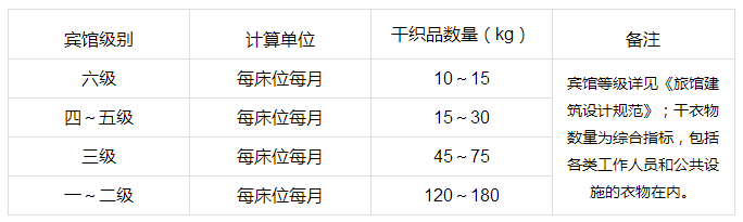 医院给水设计资料下载-洗衣房给水排水设计