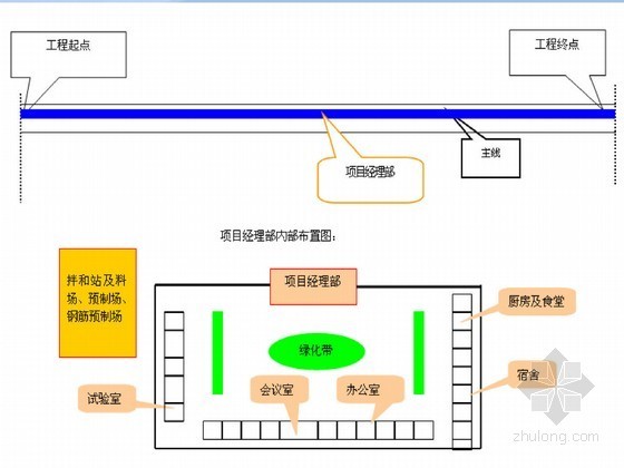 路基路面设计和施工资料下载-高速公路养护工程施工组织设计（路基路面 隧道）