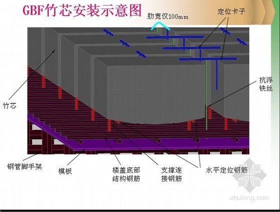 车库密肋楼盖QC资料下载-[QC成果]密肋楼盖GBF竹芯安装质量控制