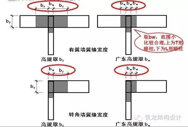 菜鸟也能看懂的高层结构设计，完美讲解16项内容！_11