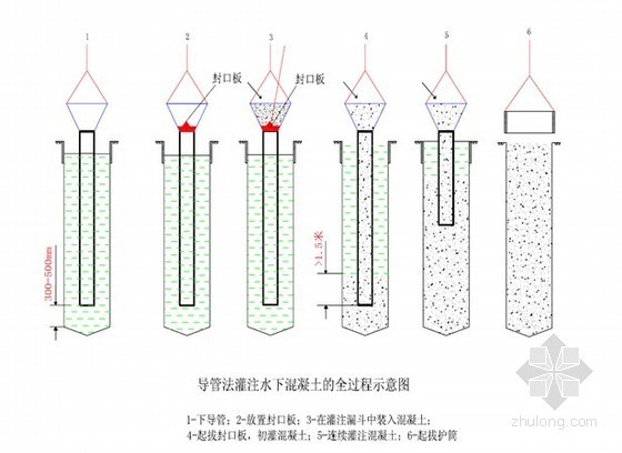 抗滑桩预应力锚索资料下载-[重庆]小区道路边坡治理抗滑桩及预应力锚索施工方案