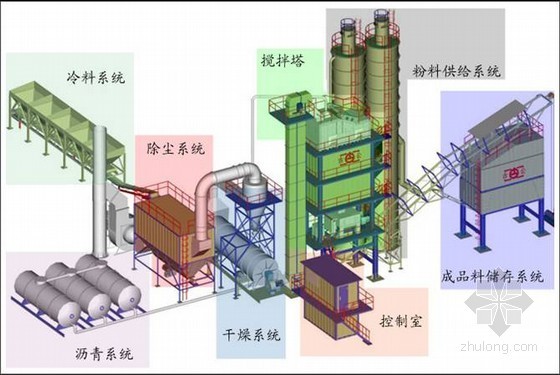 水泥混凝土路面施工技术细则ppt资料下载-[PPT]沥青混凝土路面施工工艺总结