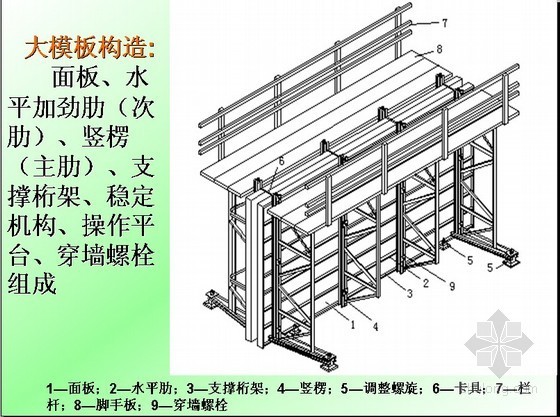 土建施工员岗位实务培训课件模板工程 