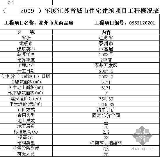 江苏省建设工程估算指标资料下载-江苏某商品房工程造价指标分析（2009）