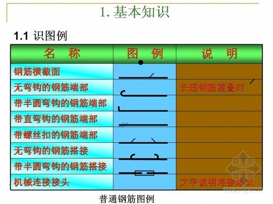 手算基础工程的钢筋工程量资料下载-钢筋识图与工程量计算精讲（梁钢筋图解）92页