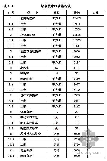 宁波可行性研究资料下载-宁波某拆迁安置项目可行性研究报告