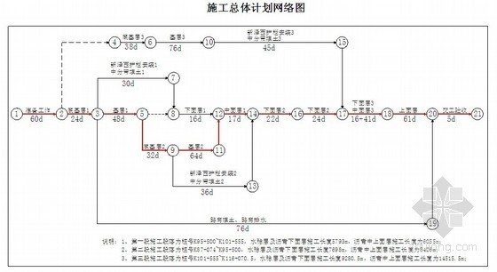 封路交通组织资料下载-[安徽]双向四车道高速路路面工程施工组织设计（实施）