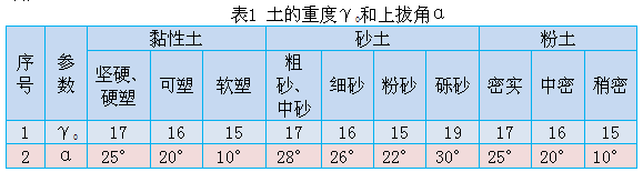 结构加固和抗浮资料下载-美国和中国标准独立基础抗拔稳定性比较