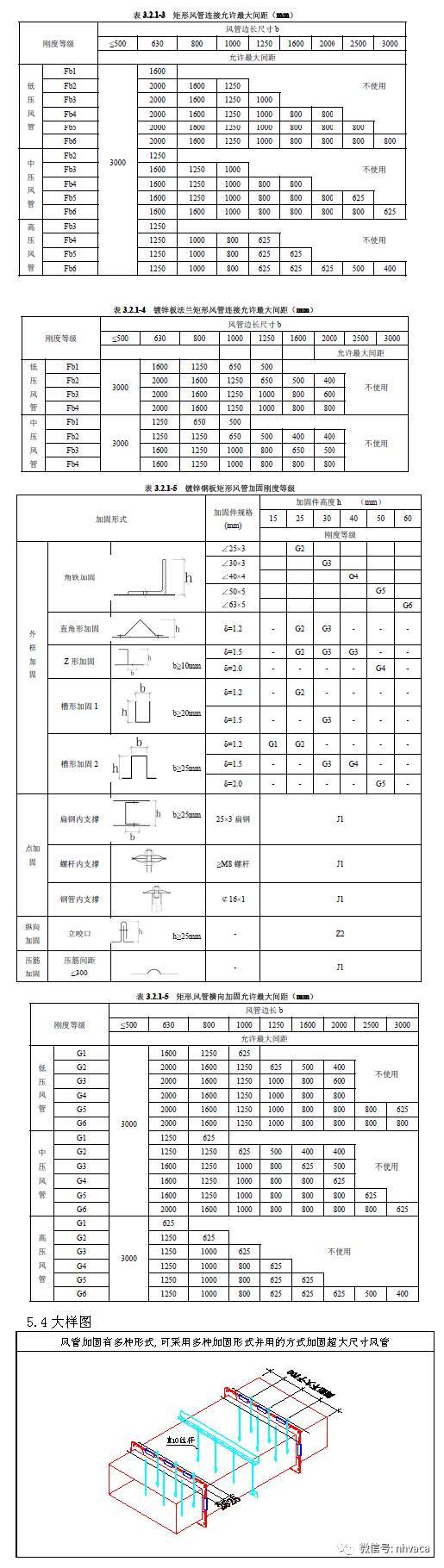 暖通空调施工工艺标准图集-超多案例_35