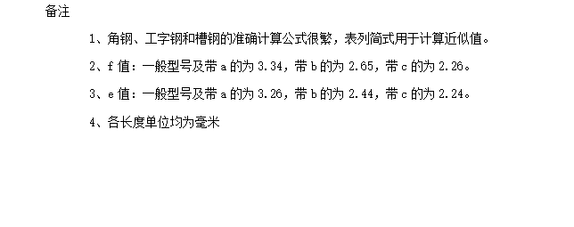 套定额之土建工程师应掌握的数据-备注