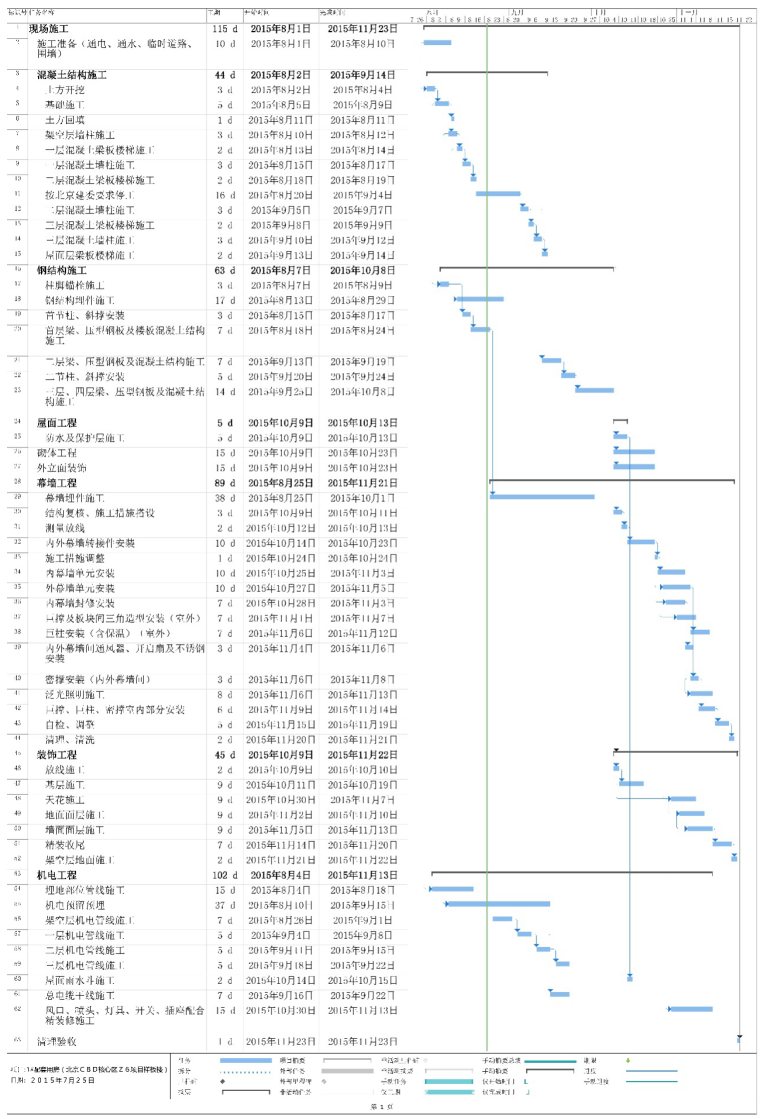 [北京]钢结构混凝土框架结构样板楼施工方案（151页）-07施工进度计划