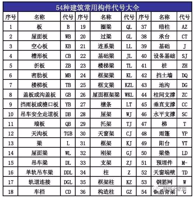 看施工图入门资料下载-老师傅告诉你：如何吃透建筑施工图