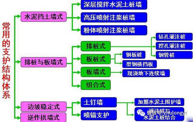 深基坑的支护该如何处理？？_3