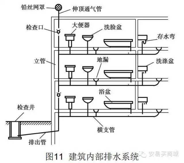 管道及给排水识图与施工工艺_19