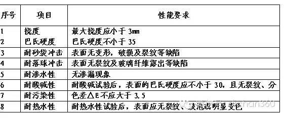 万科装修房（ 材料+部品）技术标准[全套]_6