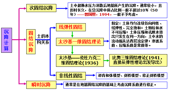 软基处理精髓来了，师父一定会刮目相看的！_4