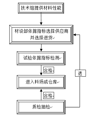 乐清湾1号桥桩底后压浆施工技术方案_3