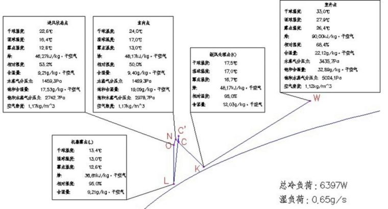 医院及手术室空调系统设计应用参考手册_34