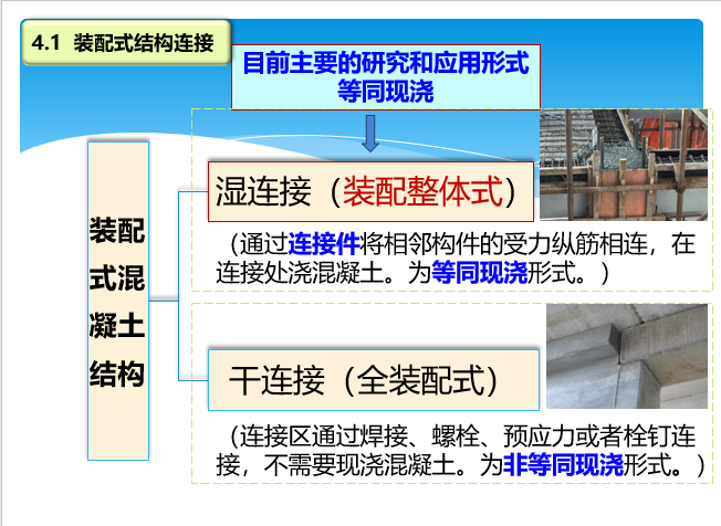 装配式框架结构体系（PPT，44张）_5