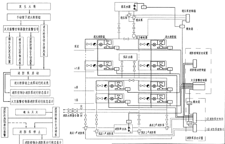 火灾报警及消防控制（通用设计资料）_6
