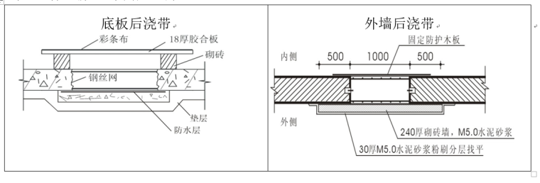 高层商业广场公寓住宅总体施工方案（418页）_2