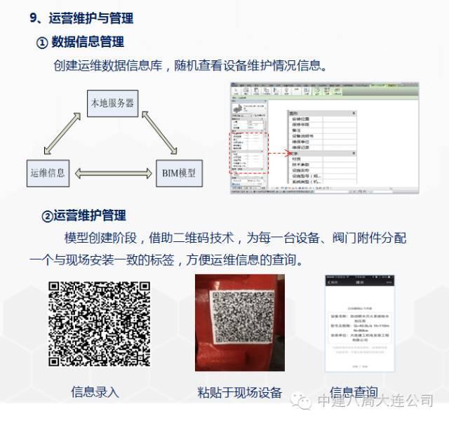 一次BIM技术与施工全过程的完美融合_33