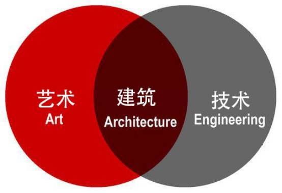 西方传统建筑资料下载-建筑，到底是怎样的一个专业？