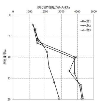 长沙北辰A1地块超高层地基基础设计与分析_5