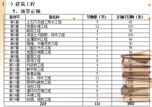 2016年版20kV及以下配电网工程定额及费用计算规定-建筑工程