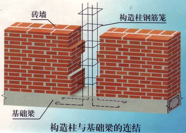 建筑结构知识-土建基础——识图 - 79260011 - 大胡子的博客