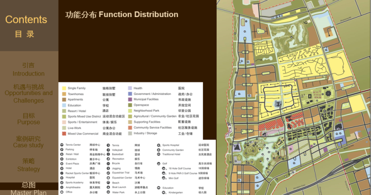 [上海]闵行马桥镇城市规划设计方案文本-功能分布