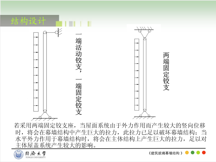 点式幕墙支撑体系的设计与计算-同济大学_20