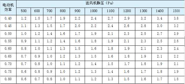 连载· 22|《变风量空调系统》送风温度和送风量设计-1711232276.png