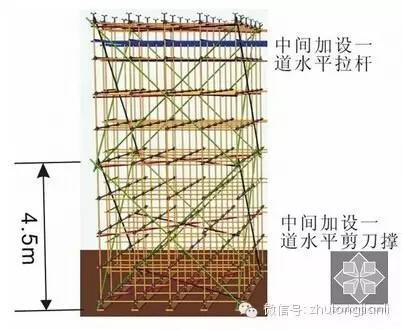 高支模施工如何才能保安全？_3