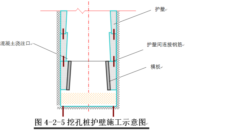 高层住宅区人工挖孔桩基础施工组织设计-挖孔桩护壁施工示意图