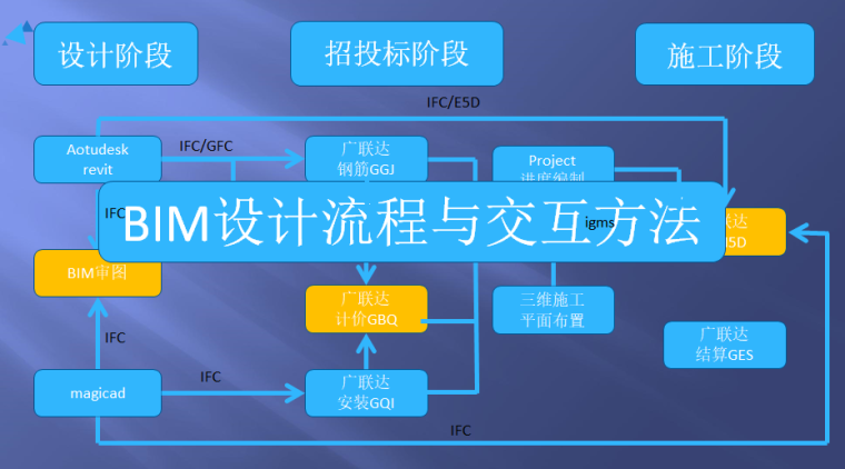 [内蒙古]办公建筑BIM技术应用（高速公路指挥中心）_2