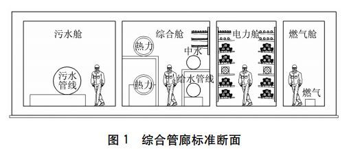 分享两个地下综合管廊通风系统设计_12