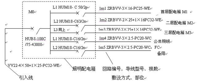 建筑电气施工图怎么看，今天我们讲讲BVZRBLV和TCSC符号的故事