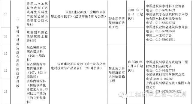 国家明令禁止使用的建筑材料和技术名录，你知道几个？-12.jpg