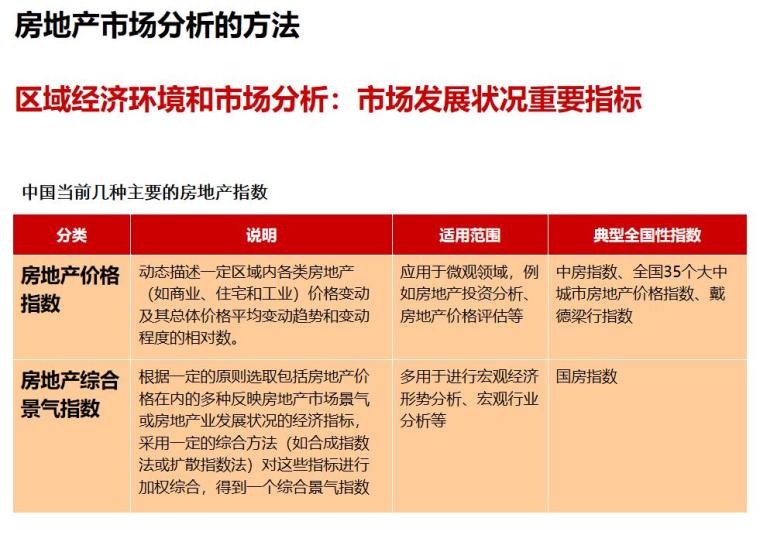 房地产项目工程前期策划概念-房地产市场分析的方法0