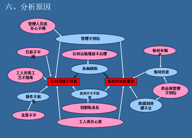 轨道交通工程大剧院站外立面干挂石材幕墙施工质量控制_2