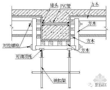 土建施工不好做？教你几招不心慌！_16