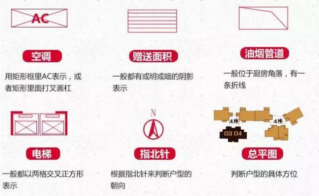 从零开始 学会看懂户型图_3