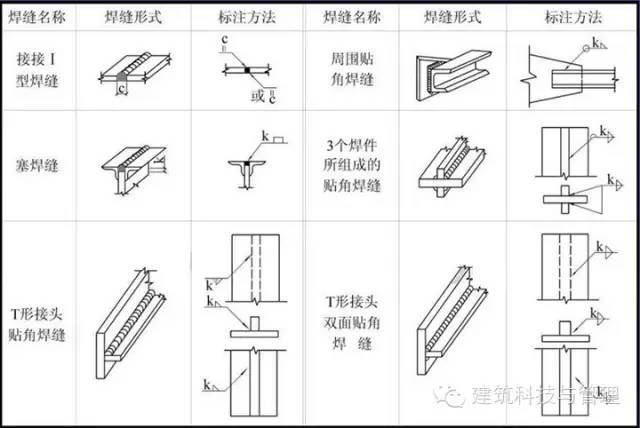 超实用的钢结构识图指南，不懂的都来看看了！_6