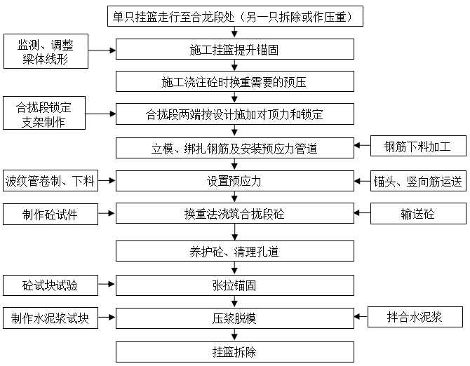 [重庆]铁路增建第二线工程站前1标段工程技术标(435页)_5
