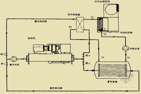 电动蝶阀工作原理ppt资料下载-蓄冷空调系统基础知识讲解PPT课件68页