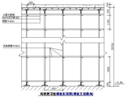 [青海]6层框架结构学生公寓危险性较大高支模方案_4