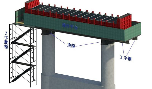 桥梁满堂支架施工安全管理资料下载-路桥微课：桥梁工程施工安全控制要点