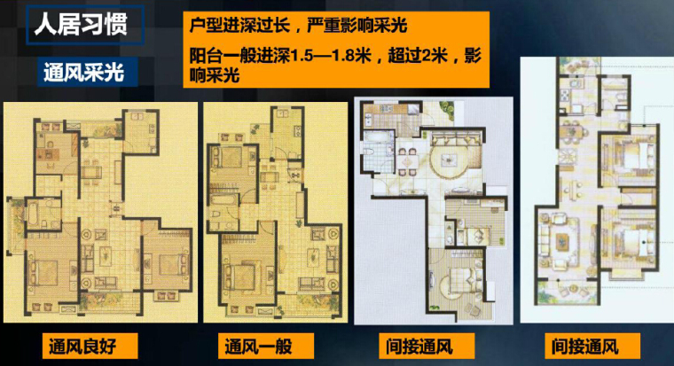 房地产开发项目户型基础知识培训-通风采光